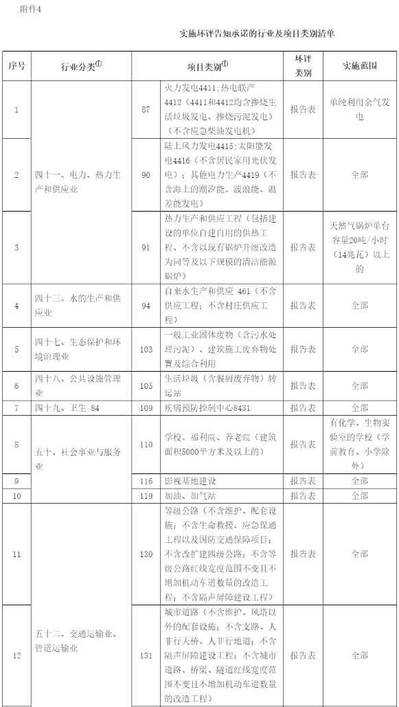 上海印发环评与排污许可改革若干意见 推动环评与减污降碳协同增效深度融合(图6)
