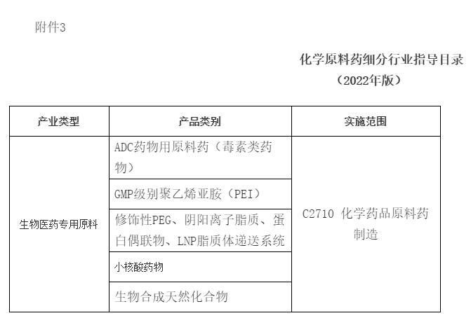 上海印发环评与排污许可改革若干意见 推动环评与减污降碳协同增效深度融合(图5)