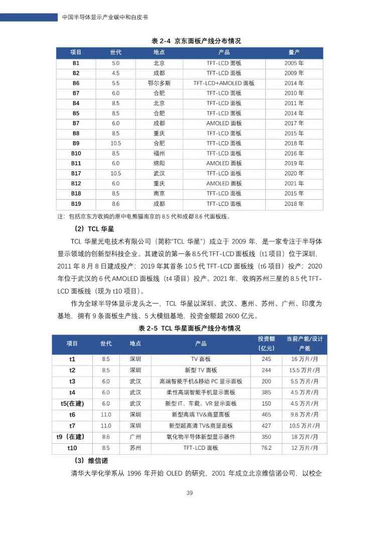 中国半导体显示产业碳中和白皮书(图40)