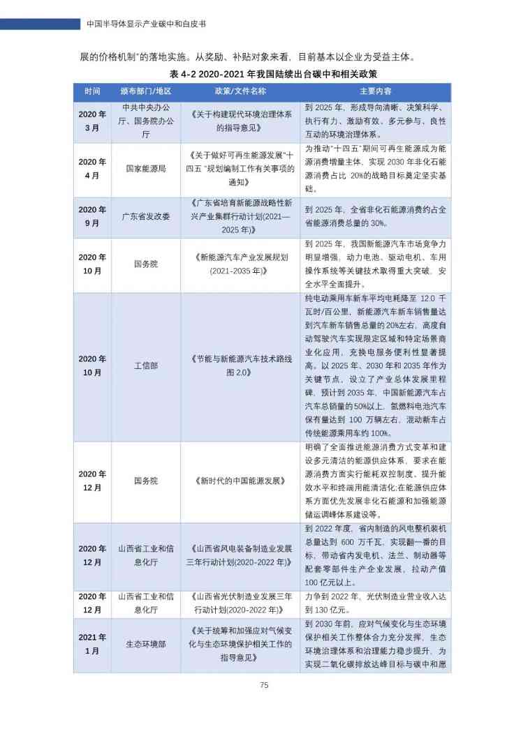 中国半导体显示产业碳中和白皮书(图75)