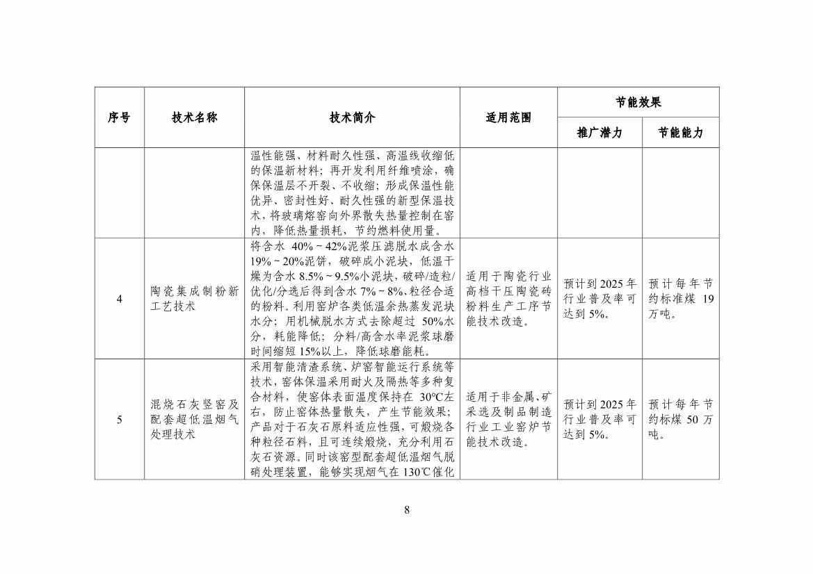 120514030759_0节能_10.jpg 工信部公布《国家工业和信息化领域节能技术装备推荐目录(2022年版)》(图10)