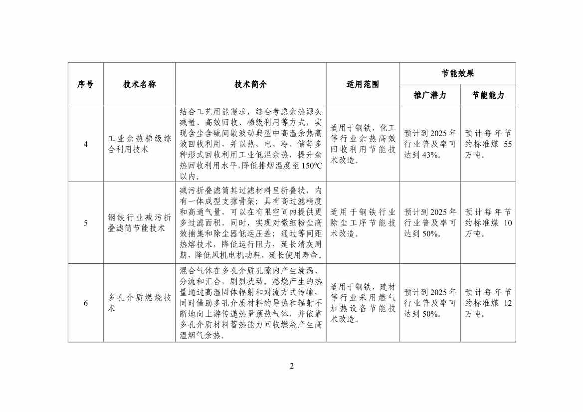 120514030759_0节能_4.jpg 工信部公布《国家工业和信息化领域节能技术装备推荐目录(2022年版)》(图4)