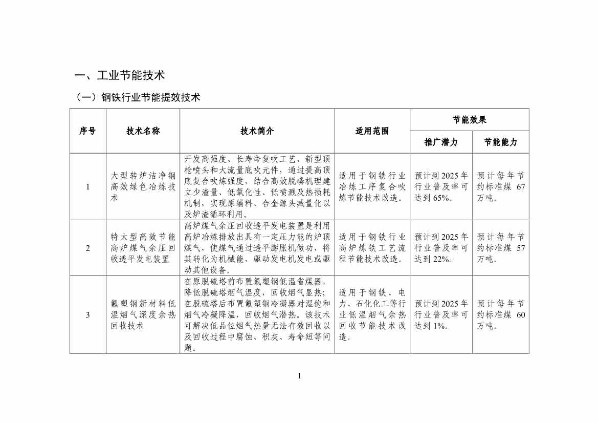 120514030759_0节能_3.jpg 工信部公布《国家工业和信息化领域节能技术装备推荐目录(2022年版)》(图3)