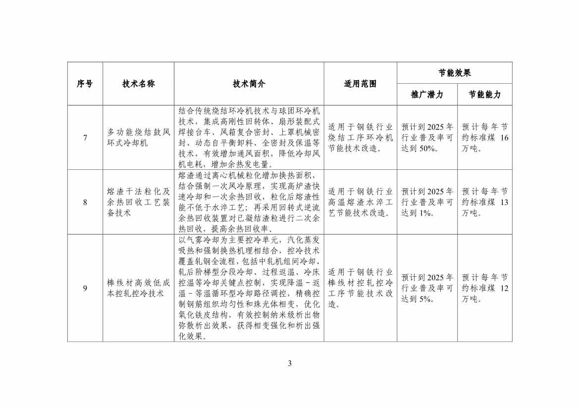 120514030759_0节能_5.jpg 工信部公布《国家工业和信息化领域节能技术装备推荐目录(2022年版)》(图5)