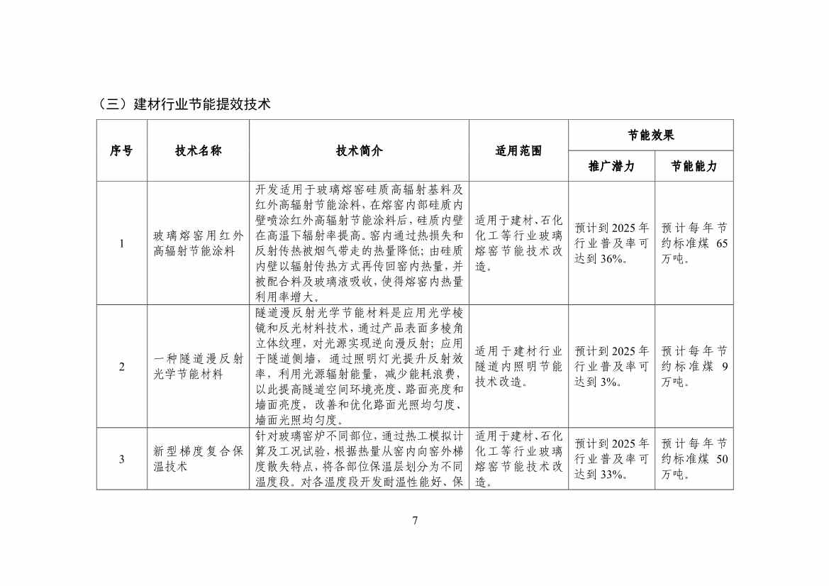 120514030759_0节能_9.jpg 工信部公布《国家工业和信息化领域节能技术装备推荐目录(2022年版)》(图9)
