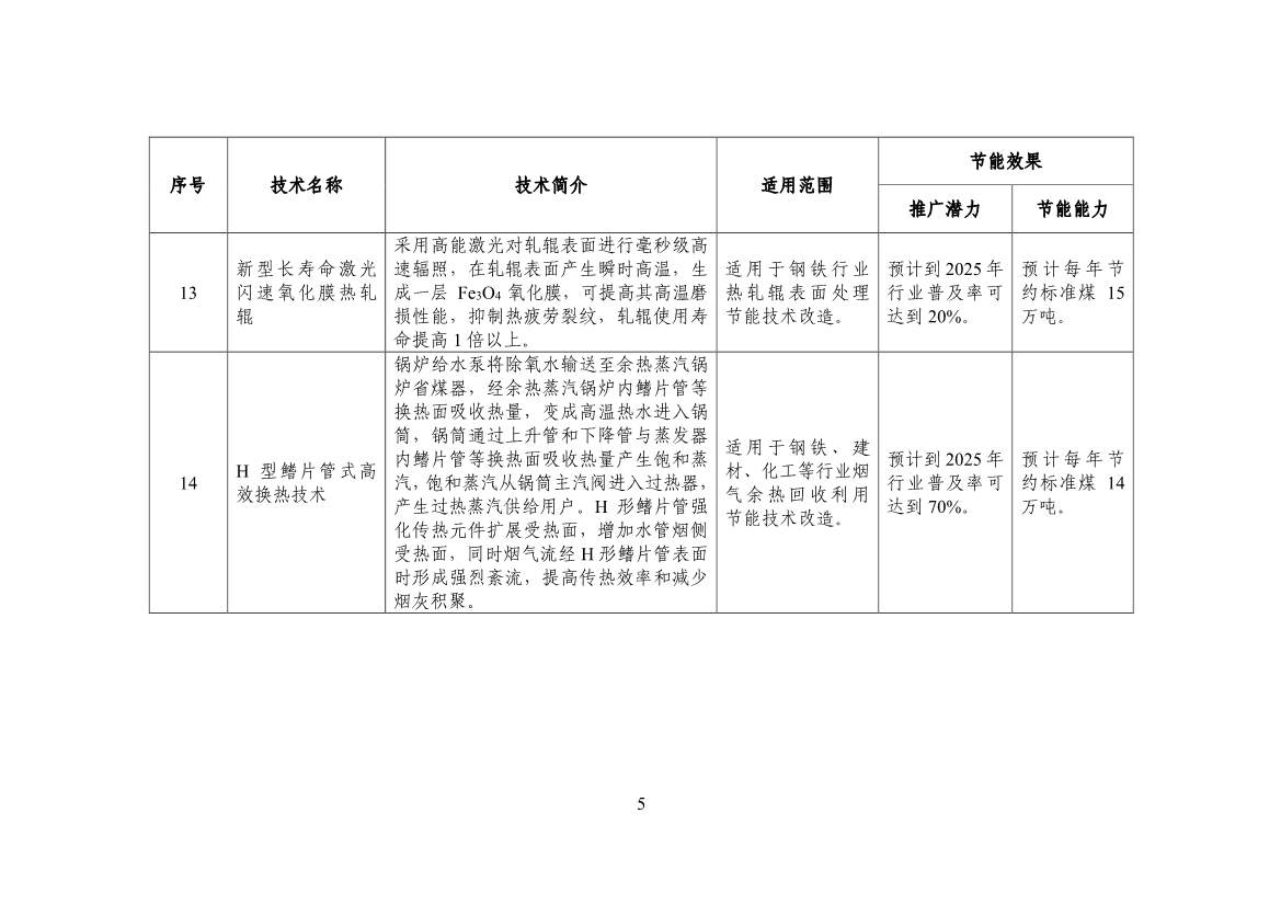 120514030759_0节能_7.jpg 工信部公布《国家工业和信息化领域节能技术装备推荐目录(2022年版)》(图7)