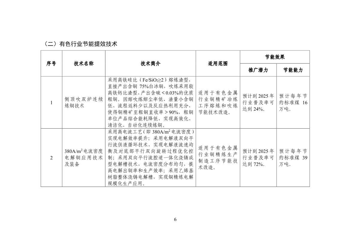 120514030759_0节能_8.jpg 工信部公布《国家工业和信息化领域节能技术装备推荐目录(2022年版)》(图8)