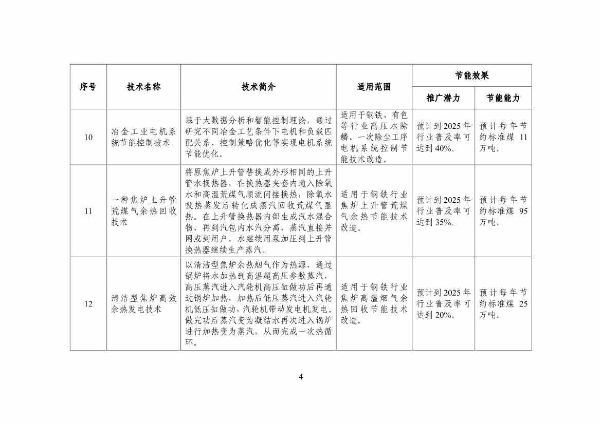 120514030759_0节能_6.jpg 工信部公布《国家工业和信息化领域节能技术装备推荐目录(2022年版)》(图6)