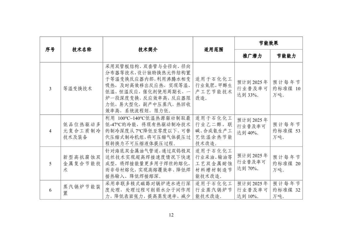 120514030759_0节能_14.jpg 工信部公布《国家工业和信息化领域节能技术装备推荐目录(2022年版)》(图14)