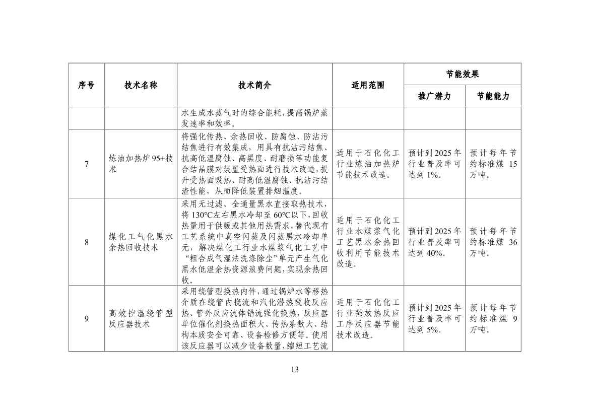 120514030759_0节能_15.jpg 工信部公布《国家工业和信息化领域节能技术装备推荐目录(2022年版)》(图15)