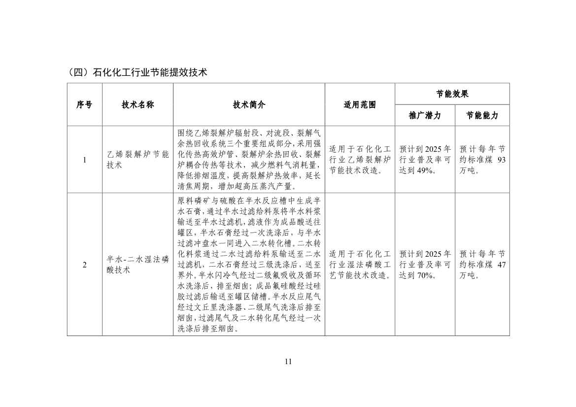 120514030759_0节能_13.jpg 工信部公布《国家工业和信息化领域节能技术装备推荐目录(2022年版)》(图13)