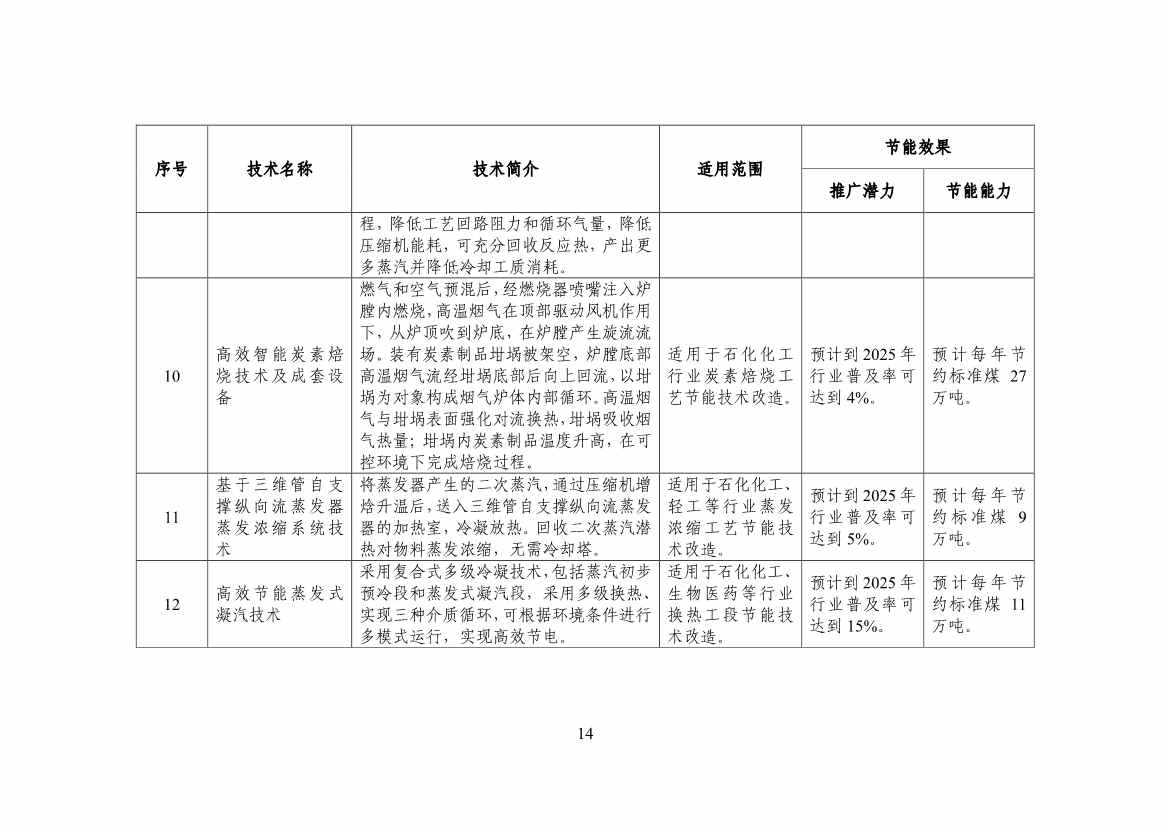 120514030759_0节能_16.jpg 工信部公布《国家工业和信息化领域节能技术装备推荐目录(2022年版)》(图16)