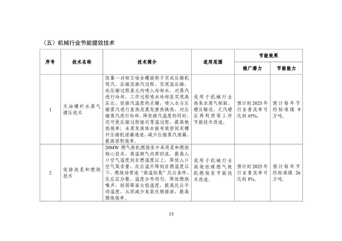 120514030759_0节能_17.jpg 工信部公布《国家工业和信息化领域节能技术装备推荐目录(2022年版)》(图17)