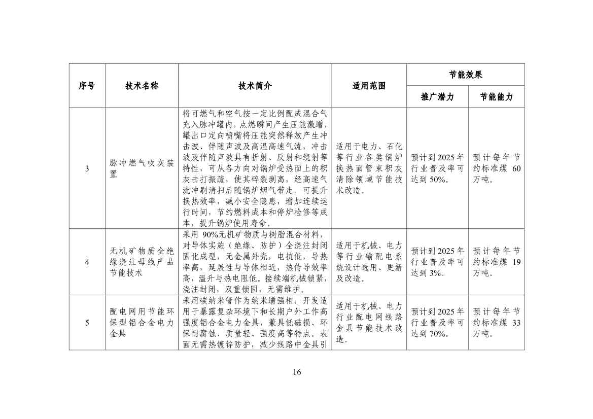 120514030759_0节能_18.jpg 工信部公布《国家工业和信息化领域节能技术装备推荐目录(2022年版)》(图18)