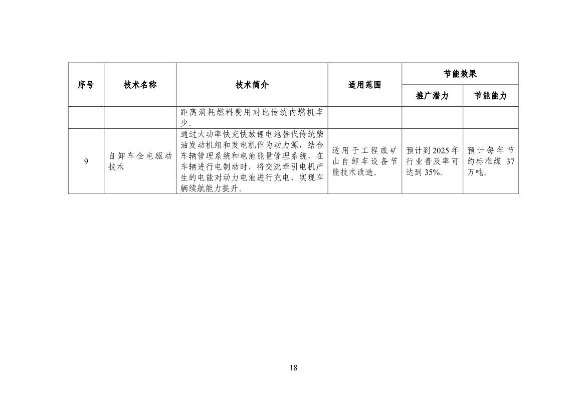 120514030759_0节能_20.jpg 工信部公布《国家工业和信息化领域节能技术装备推荐目录(2022年版)》(图20)