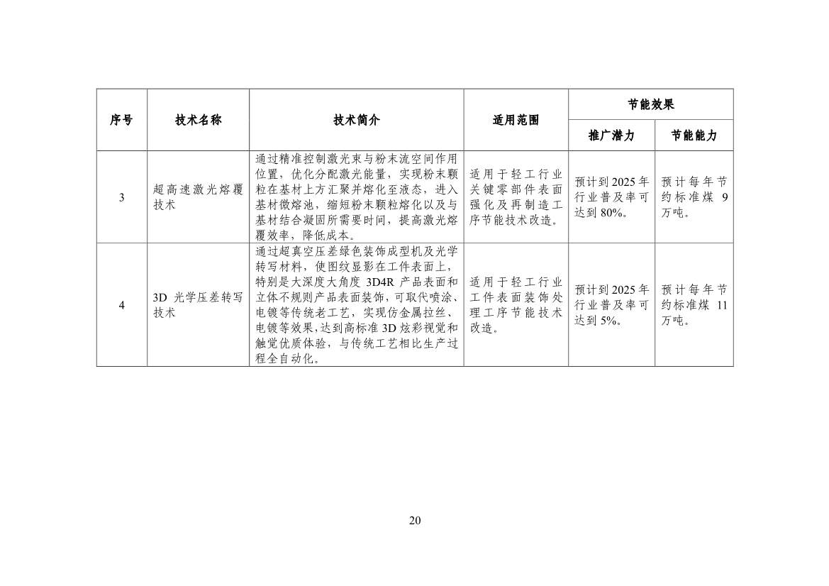 120514030759_0节能_22.jpg 工信部公布《国家工业和信息化领域节能技术装备推荐目录(2022年版)》(图22)