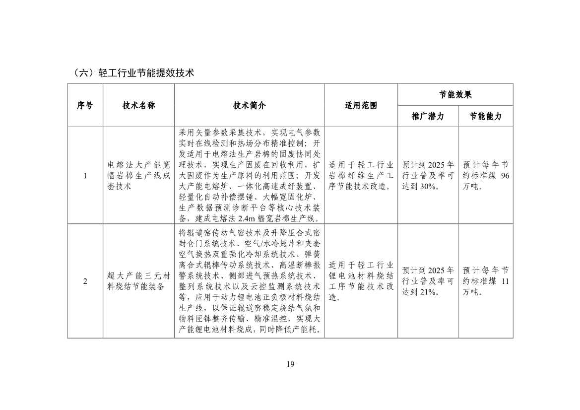 120514030759_0节能_21.jpg 工信部公布《国家工业和信息化领域节能技术装备推荐目录(2022年版)》(图21)