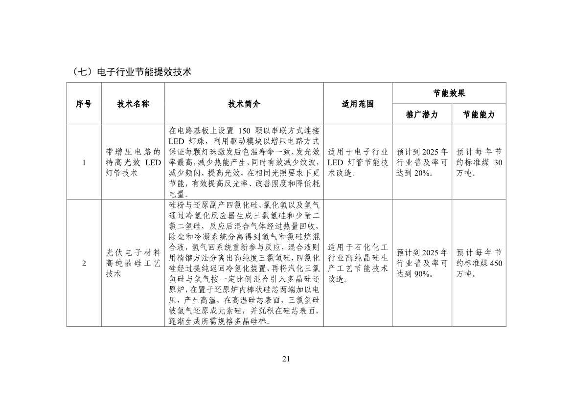 120514030759_0节能_23.jpg 工信部公布《国家工业和信息化领域节能技术装备推荐目录(2022年版)》(图23)
