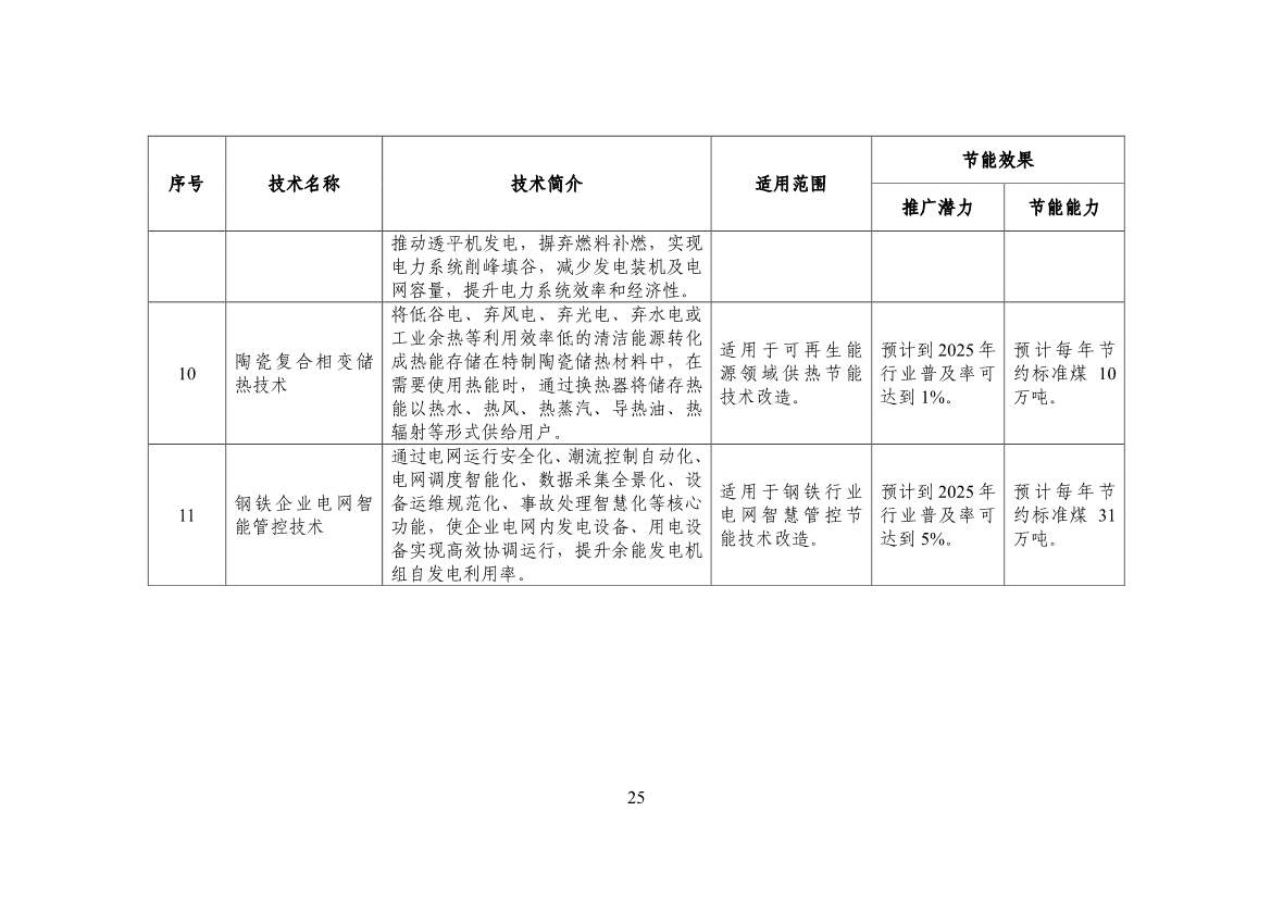 120514030759_0节能_27.jpg 工信部公布《国家工业和信息化领域节能技术装备推荐目录(2022年版)》(图27)