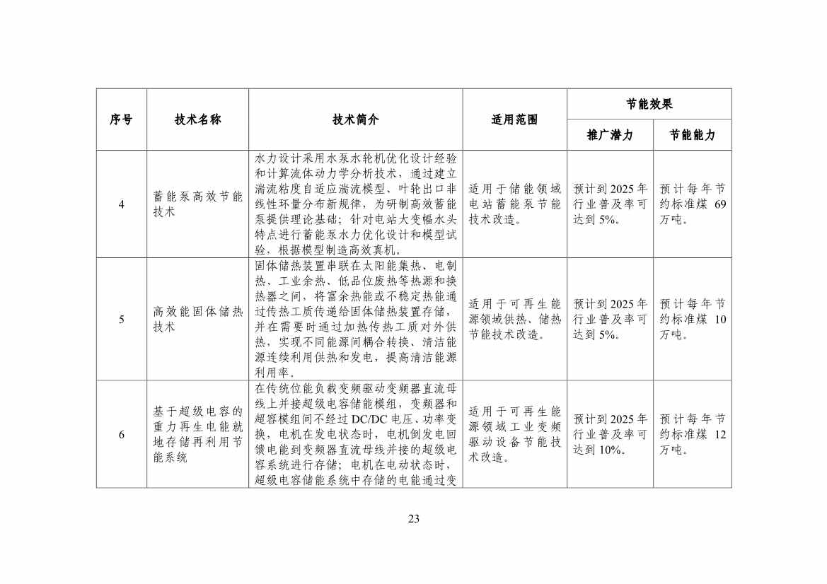 120514030759_0节能_25.jpg 工信部公布《国家工业和信息化领域节能技术装备推荐目录(2022年版)》(图25)