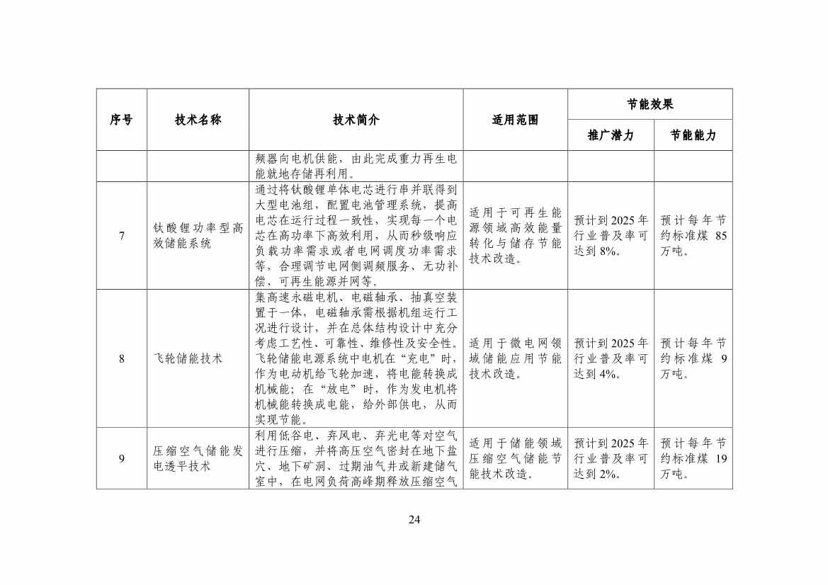 120514030759_0节能_26.jpg 工信部公布《国家工业和信息化领域节能技术装备推荐目录(2022年版)》(图26)