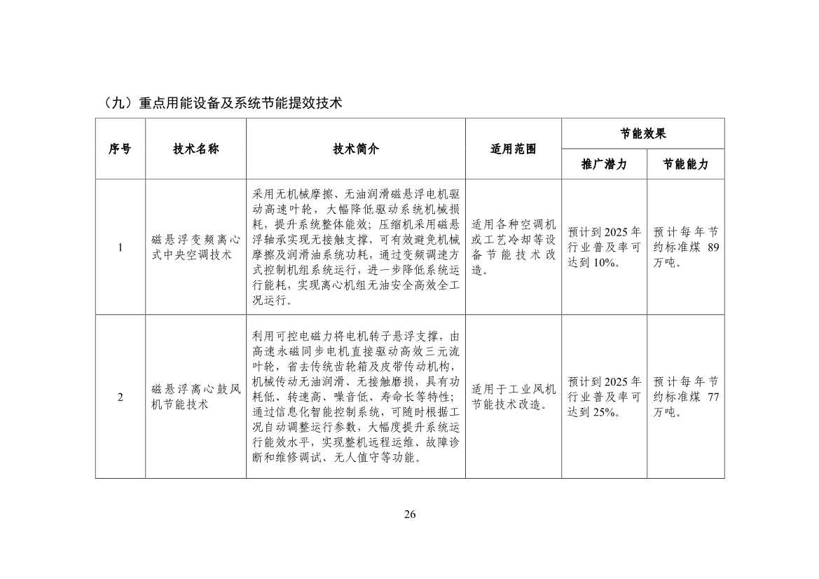 120514030759_0节能_28.jpg 工信部公布《国家工业和信息化领域节能技术装备推荐目录(2022年版)》(图28)