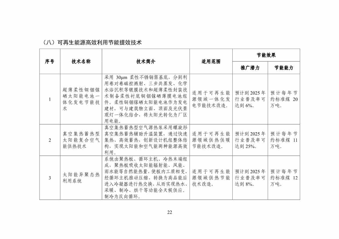 120514030759_0节能_24.jpg 工信部公布《国家工业和信息化领域节能技术装备推荐目录(2022年版)》(图24)