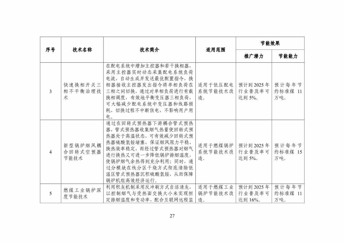 120514030759_0节能_29.jpg 工信部公布《国家工业和信息化领域节能技术装备推荐目录(2022年版)》(图29)