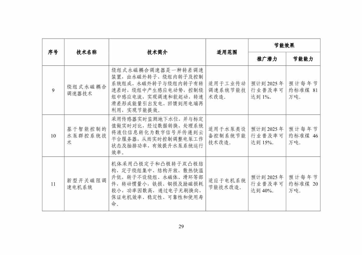 120514030759_0节能_31.jpg 工信部公布《国家工业和信息化领域节能技术装备推荐目录(2022年版)》(图31)