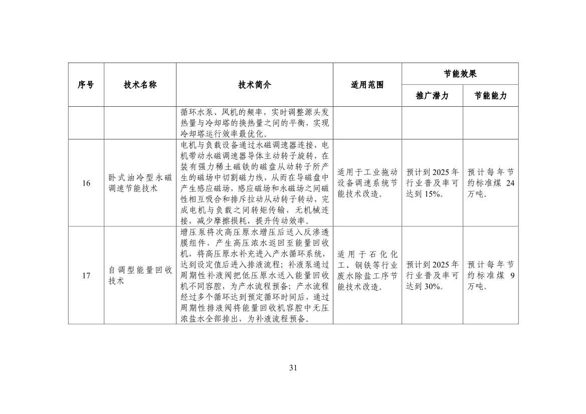 120514030759_0节能_33.jpg 工信部公布《国家工业和信息化领域节能技术装备推荐目录(2022年版)》(图33)