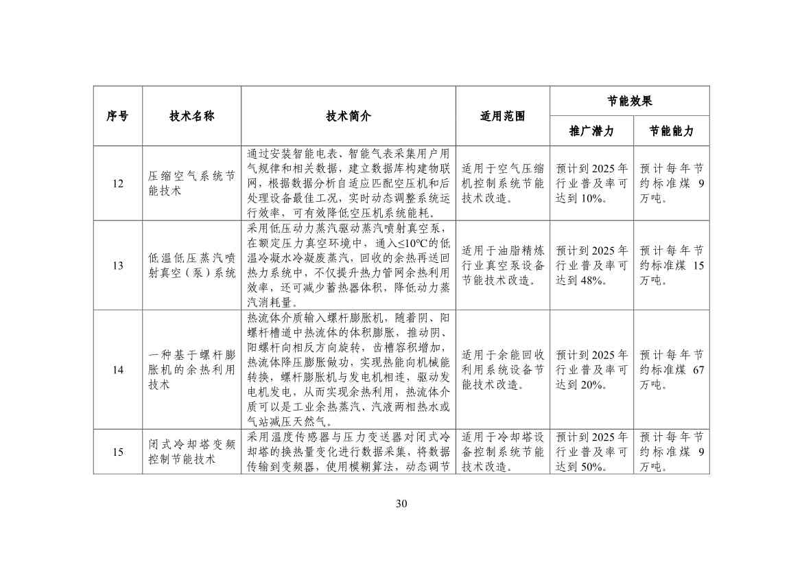 120514030759_0节能_32.jpg 工信部公布《国家工业和信息化领域节能技术装备推荐目录(2022年版)》(图32)