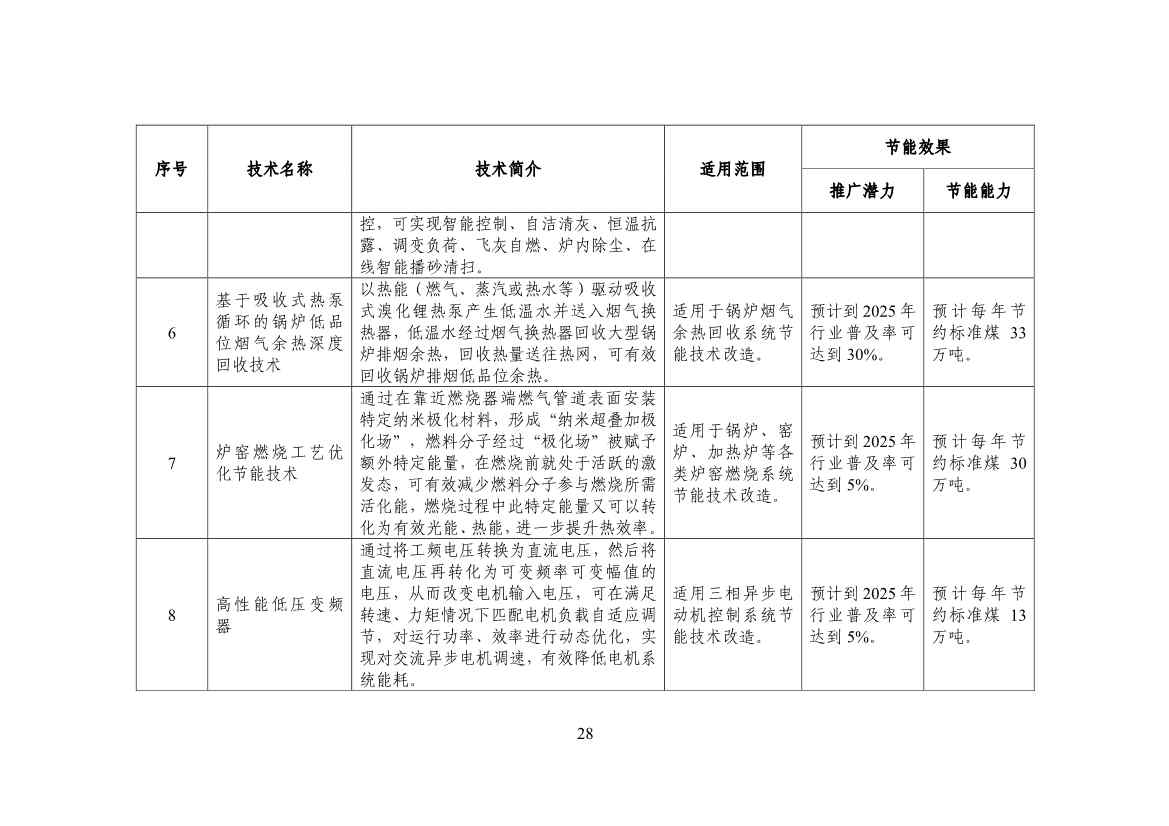120514030759_0节能_30.jpg 工信部公布《国家工业和信息化领域节能技术装备推荐目录(2022年版)》(图30)