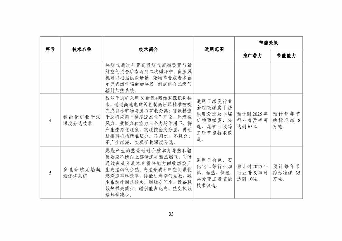 120514030759_0节能_35.jpg 工信部公布《国家工业和信息化领域节能技术装备推荐目录(2022年版)》(图35)