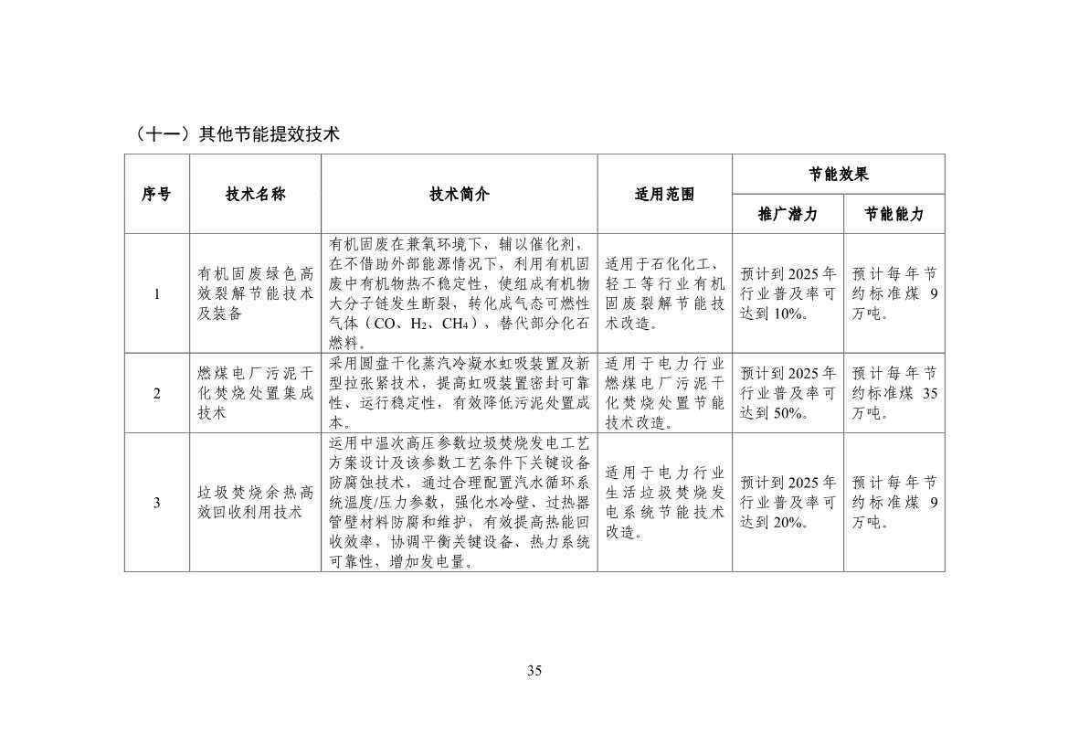 120514030759_0节能_37.jpg 工信部公布《国家工业和信息化领域节能技术装备推荐目录(2022年版)》(图37)