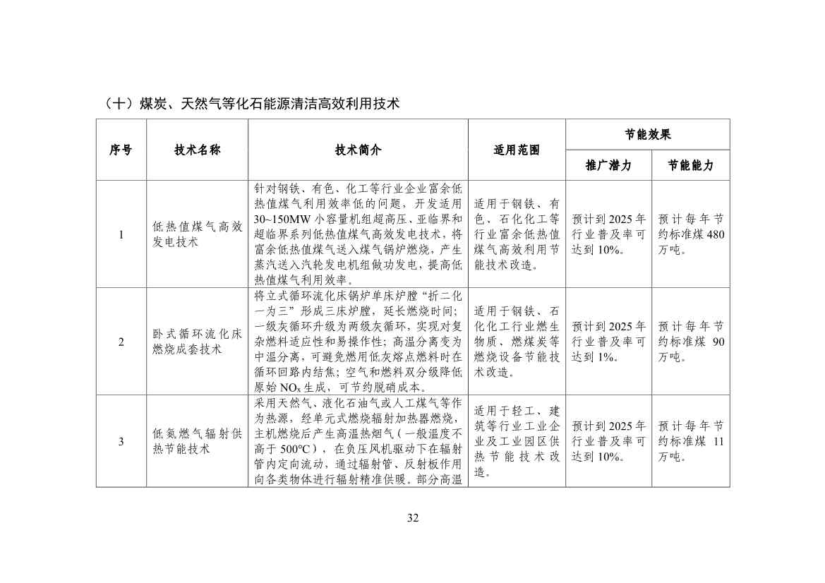 120514030759_0节能_34.jpg 工信部公布《国家工业和信息化领域节能技术装备推荐目录(2022年版)》(图34)