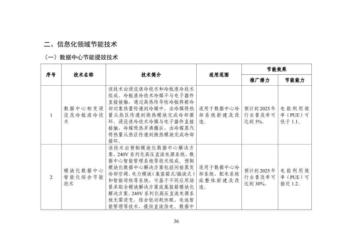 120514030759_0节能_38.jpg 工信部公布《国家工业和信息化领域节能技术装备推荐目录(2022年版)》(图38)