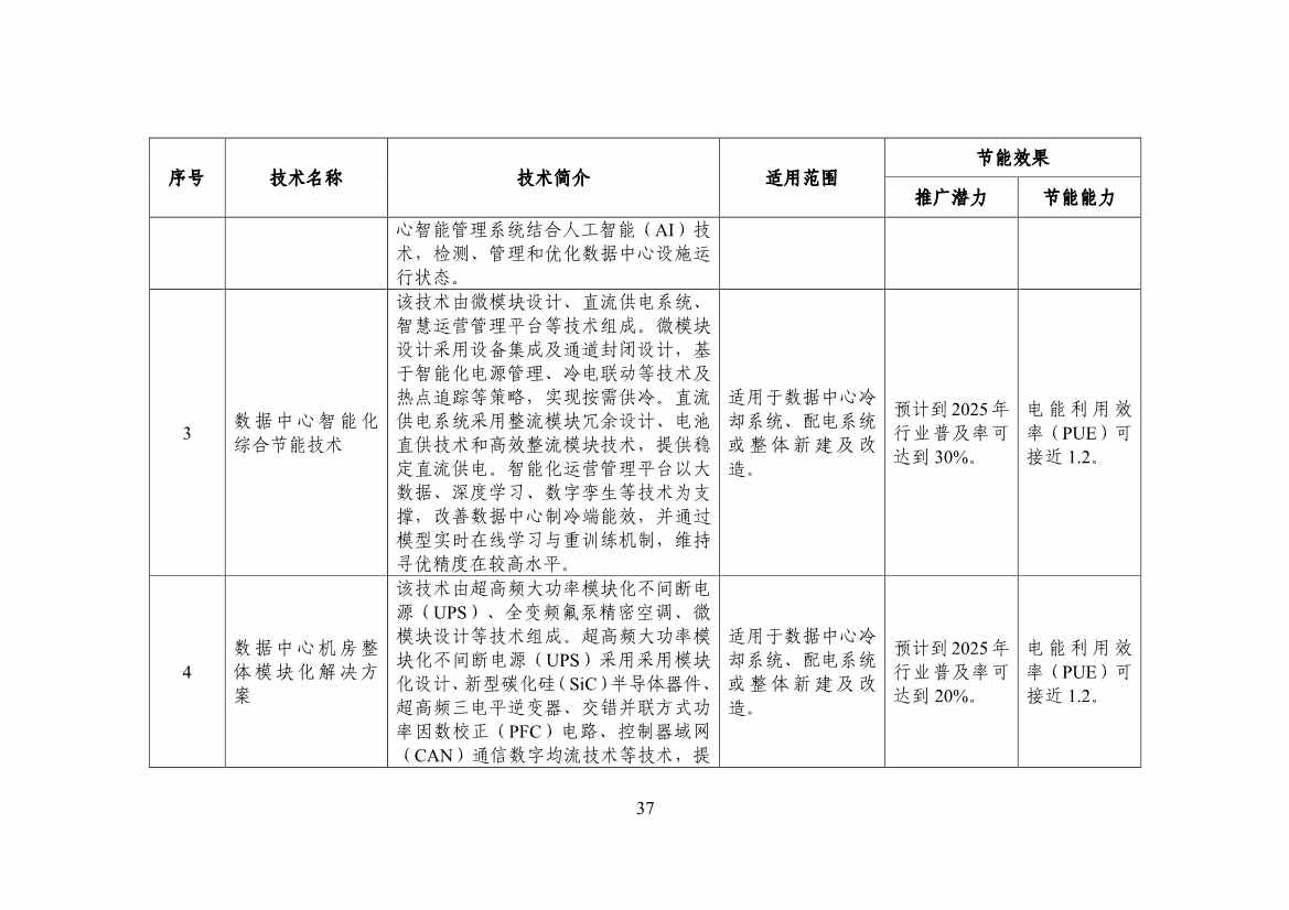 120514030759_0节能_39.jpg 工信部公布《国家工业和信息化领域节能技术装备推荐目录(2022年版)》(图39)