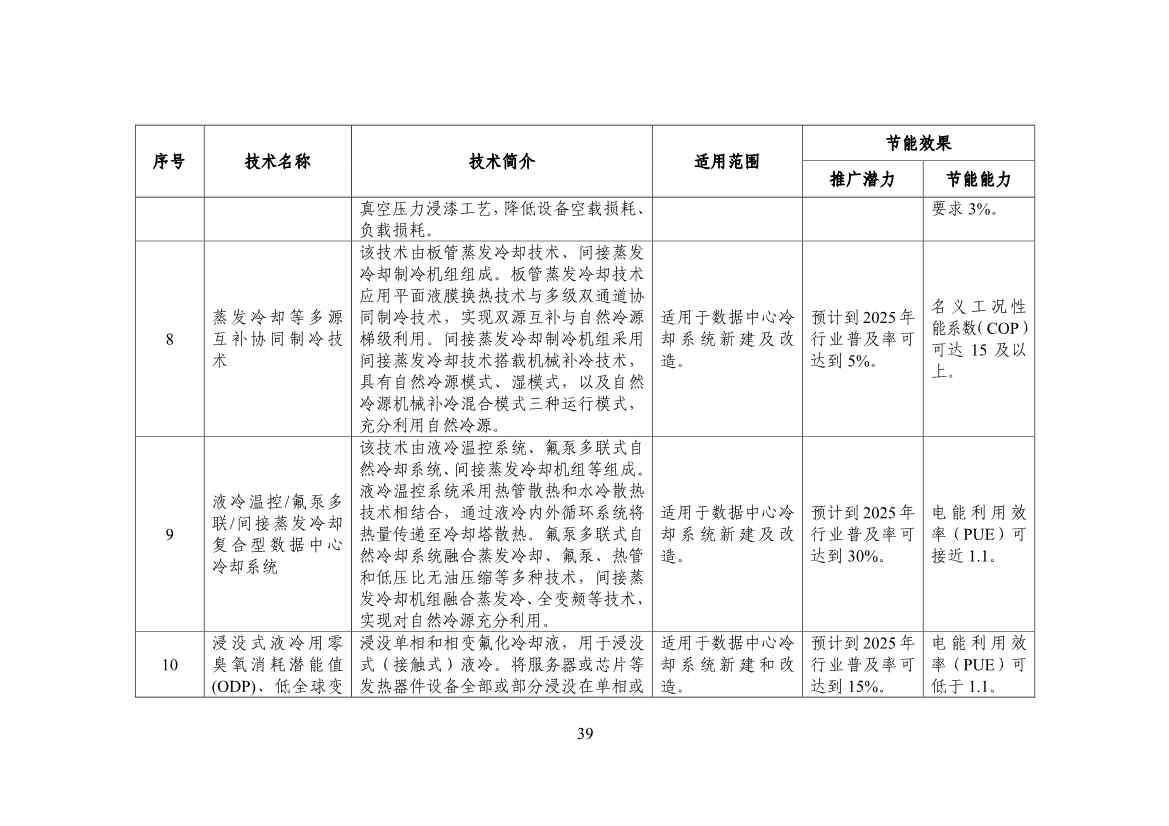120514030759_0节能_41.jpg 工信部公布《国家工业和信息化领域节能技术装备推荐目录(2022年版)》(图41)