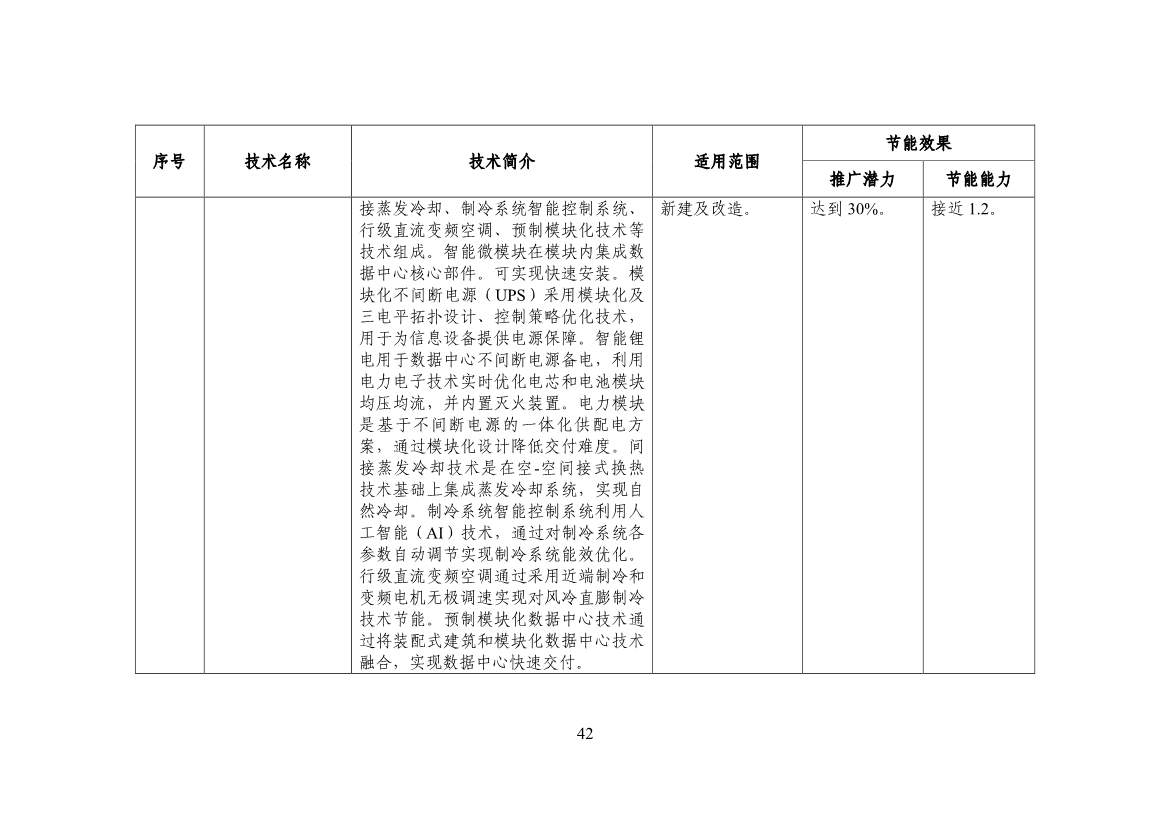 120514030759_0节能_44.jpg 工信部公布《国家工业和信息化领域节能技术装备推荐目录(2022年版)》(图44)