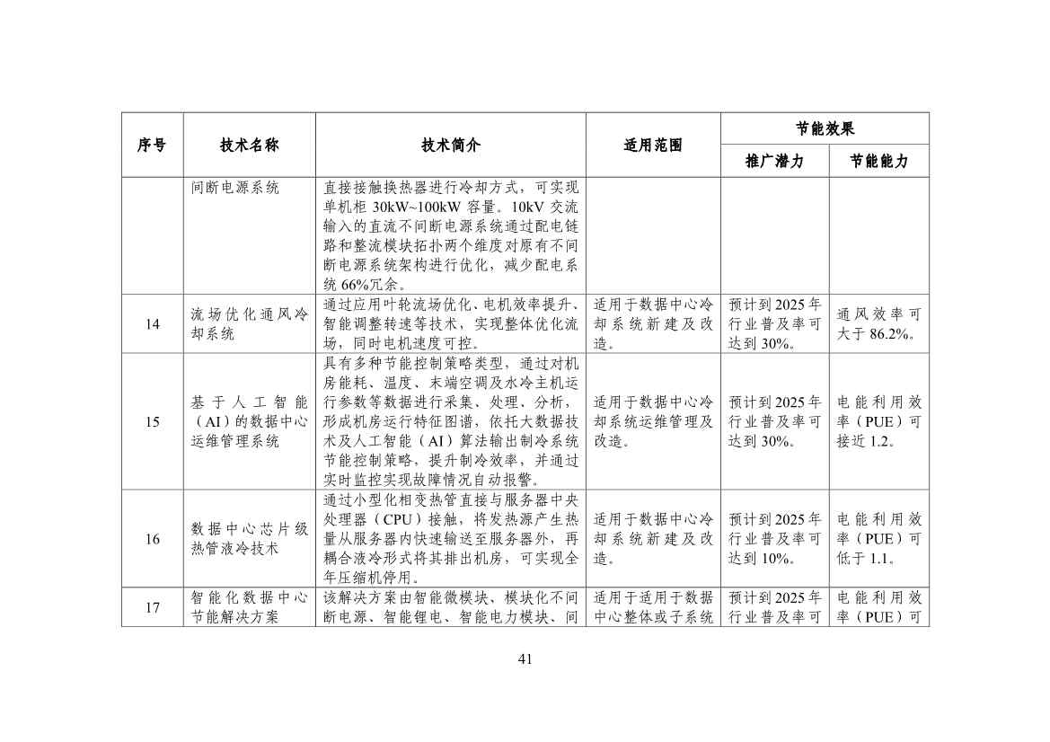 120514030759_0节能_43.jpg 工信部公布《国家工业和信息化领域节能技术装备推荐目录(2022年版)》(图43)