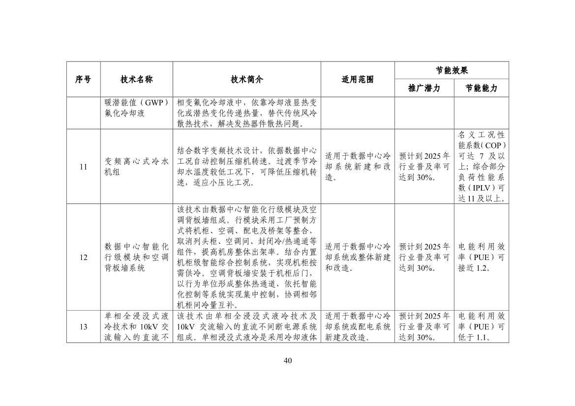 120514030759_0节能_42.jpg 工信部公布《国家工业和信息化领域节能技术装备推荐目录(2022年版)》(图42)