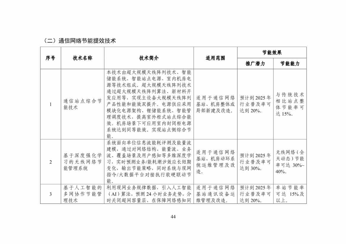120514030759_0节能_46.jpg 工信部公布《国家工业和信息化领域节能技术装备推荐目录(2022年版)》(图46)