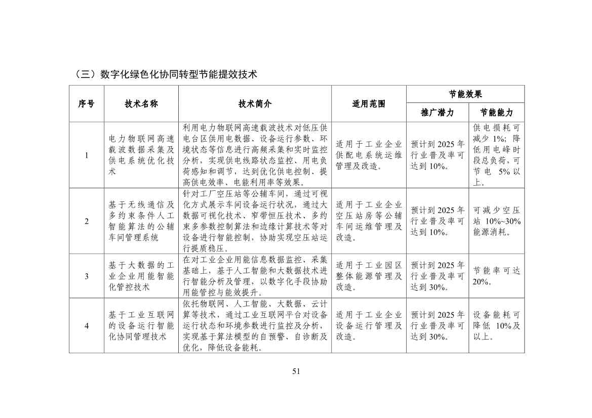 120514030759_0节能_53.jpg 工信部公布《国家工业和信息化领域节能技术装备推荐目录(2022年版)》(图53)