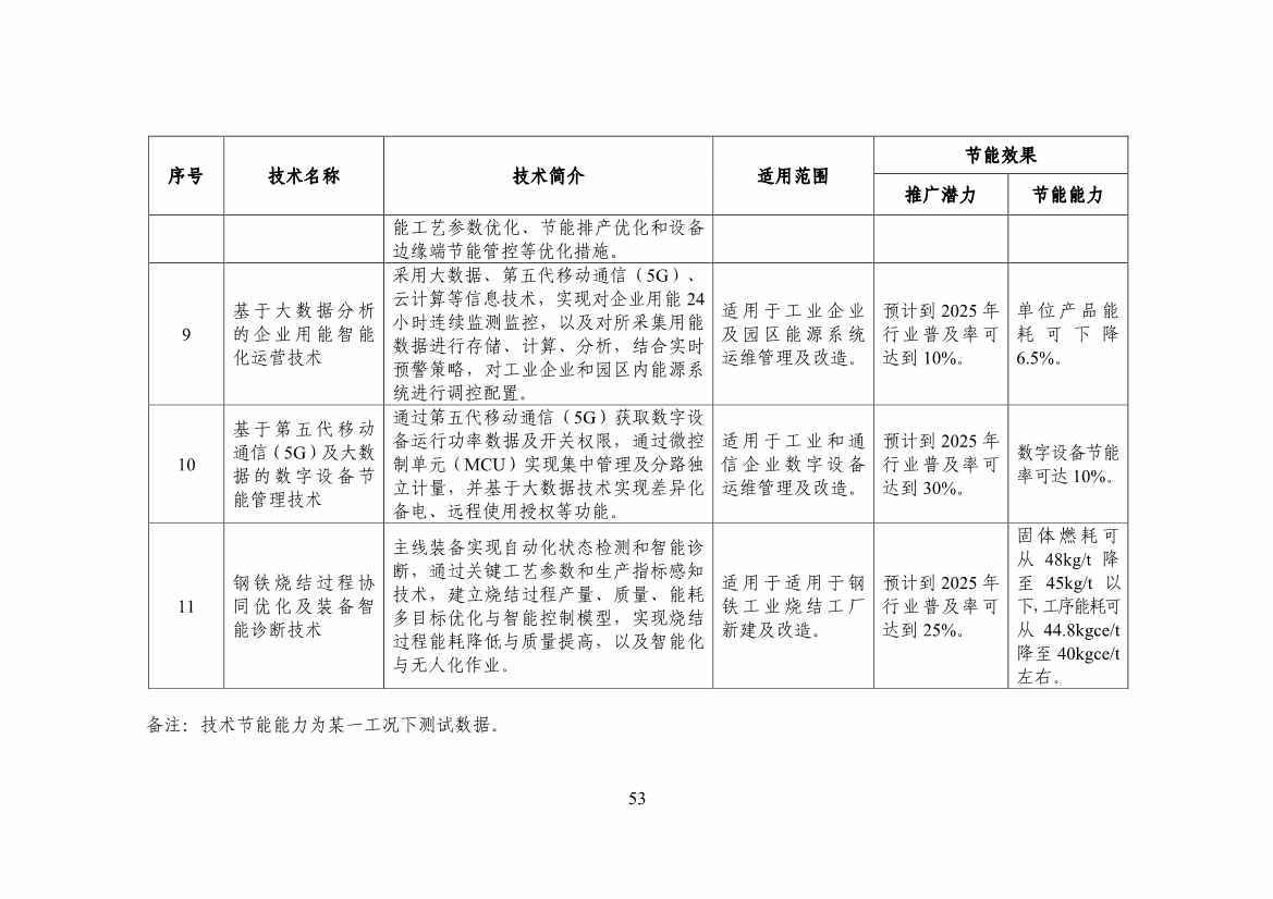 120514030759_0节能_55.jpg 工信部公布《国家工业和信息化领域节能技术装备推荐目录(2022年版)》(图55)