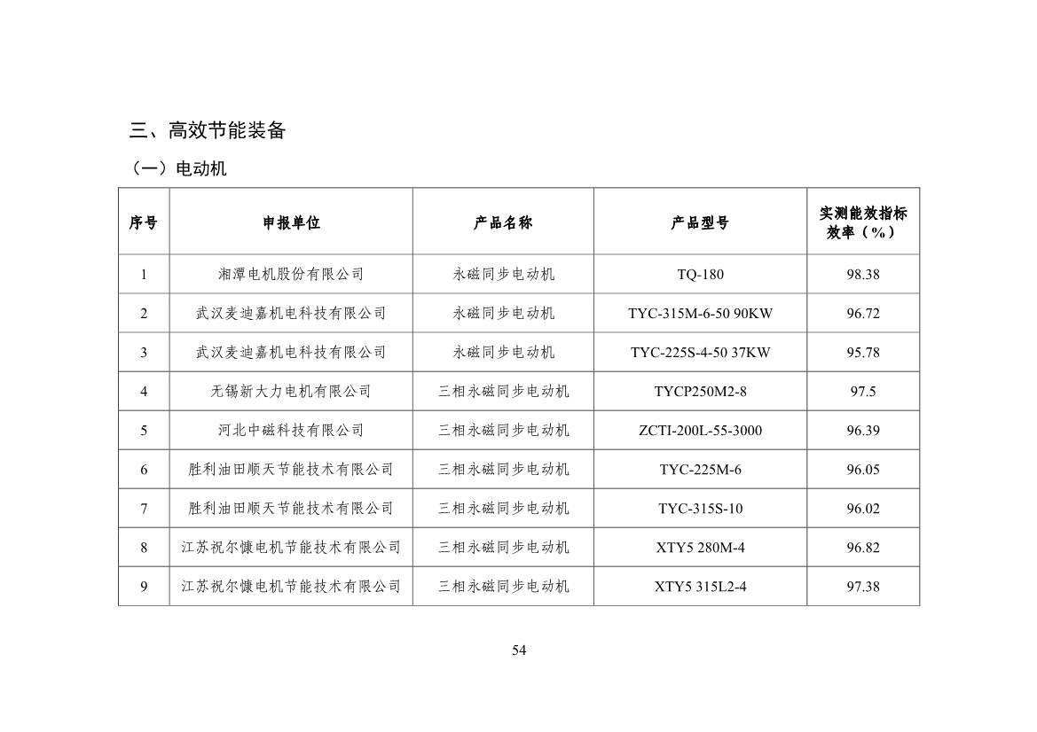 120514030759_0节能_56.jpg 工信部公布《国家工业和信息化领域节能技术装备推荐目录(2022年版)》(图56)