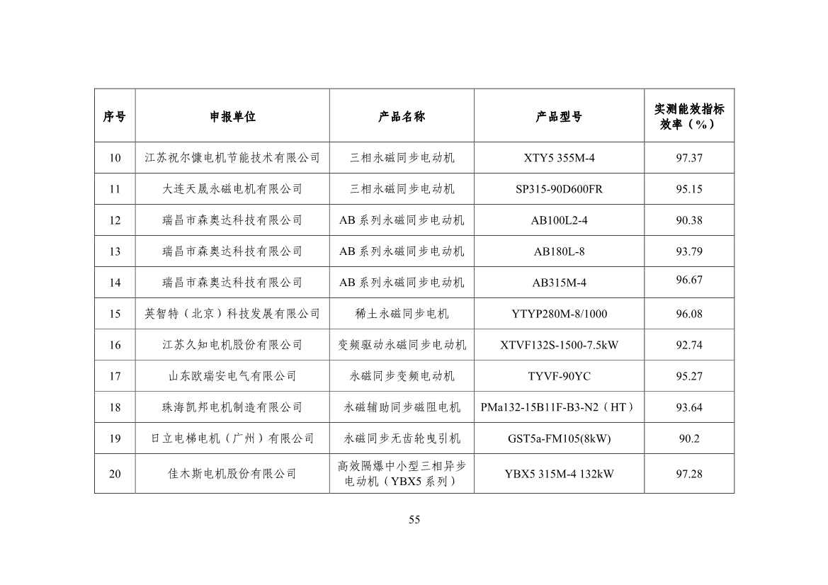 120514030759_0节能_57.jpg 工信部公布《国家工业和信息化领域节能技术装备推荐目录(2022年版)》(图57)