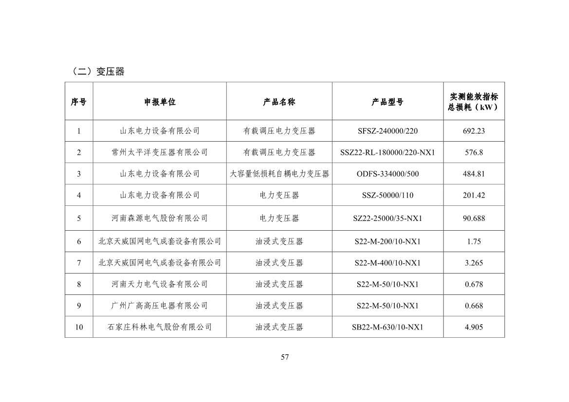 120514030759_0节能_59.jpg 工信部公布《国家工业和信息化领域节能技术装备推荐目录(2022年版)》(图59)