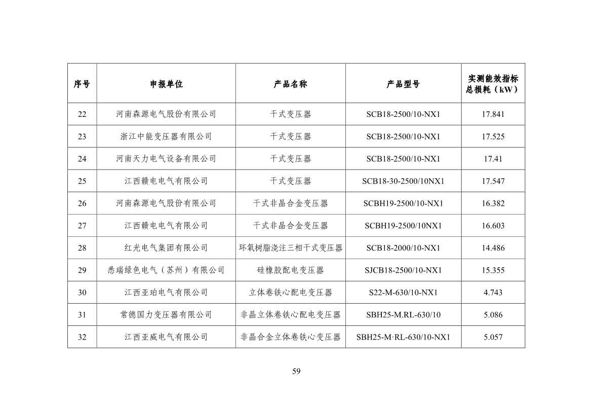 120514030759_0节能_61.jpg 工信部公布《国家工业和信息化领域节能技术装备推荐目录(2022年版)》(图61)