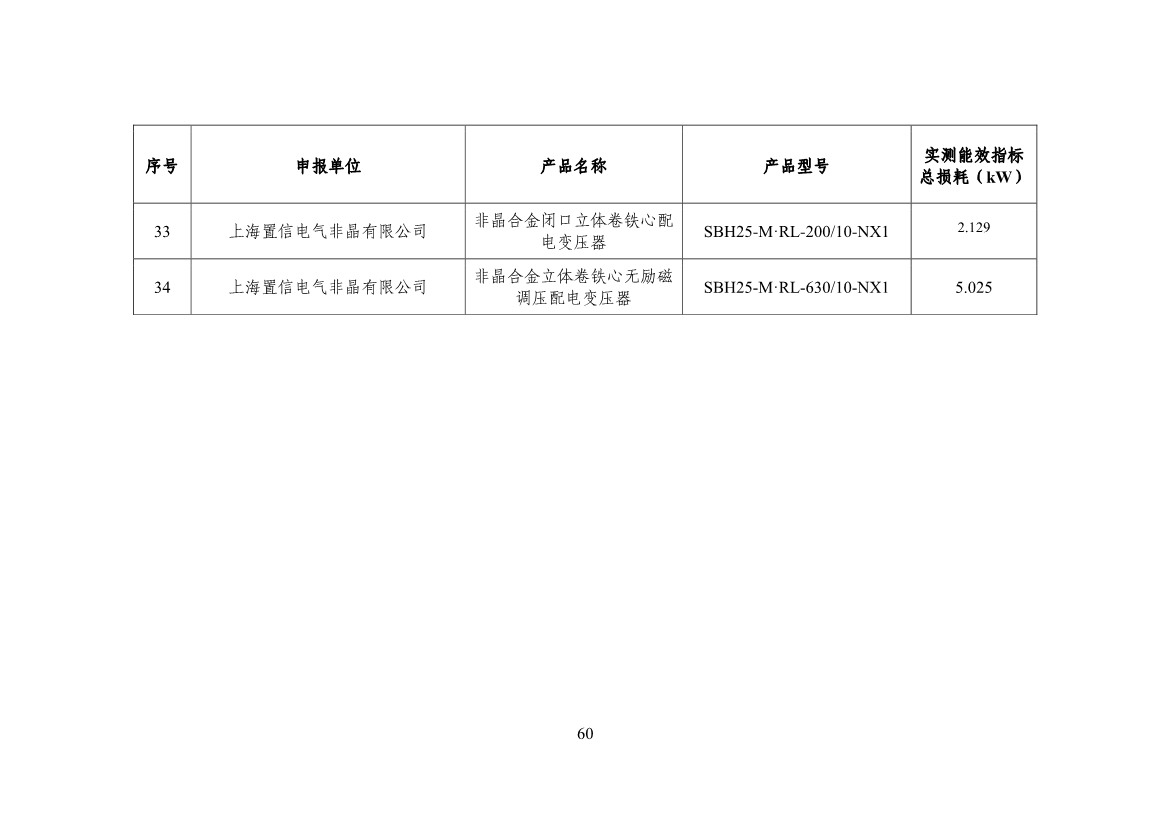 120514030759_0节能_62.jpg 工信部公布《国家工业和信息化领域节能技术装备推荐目录(2022年版)》(图62)