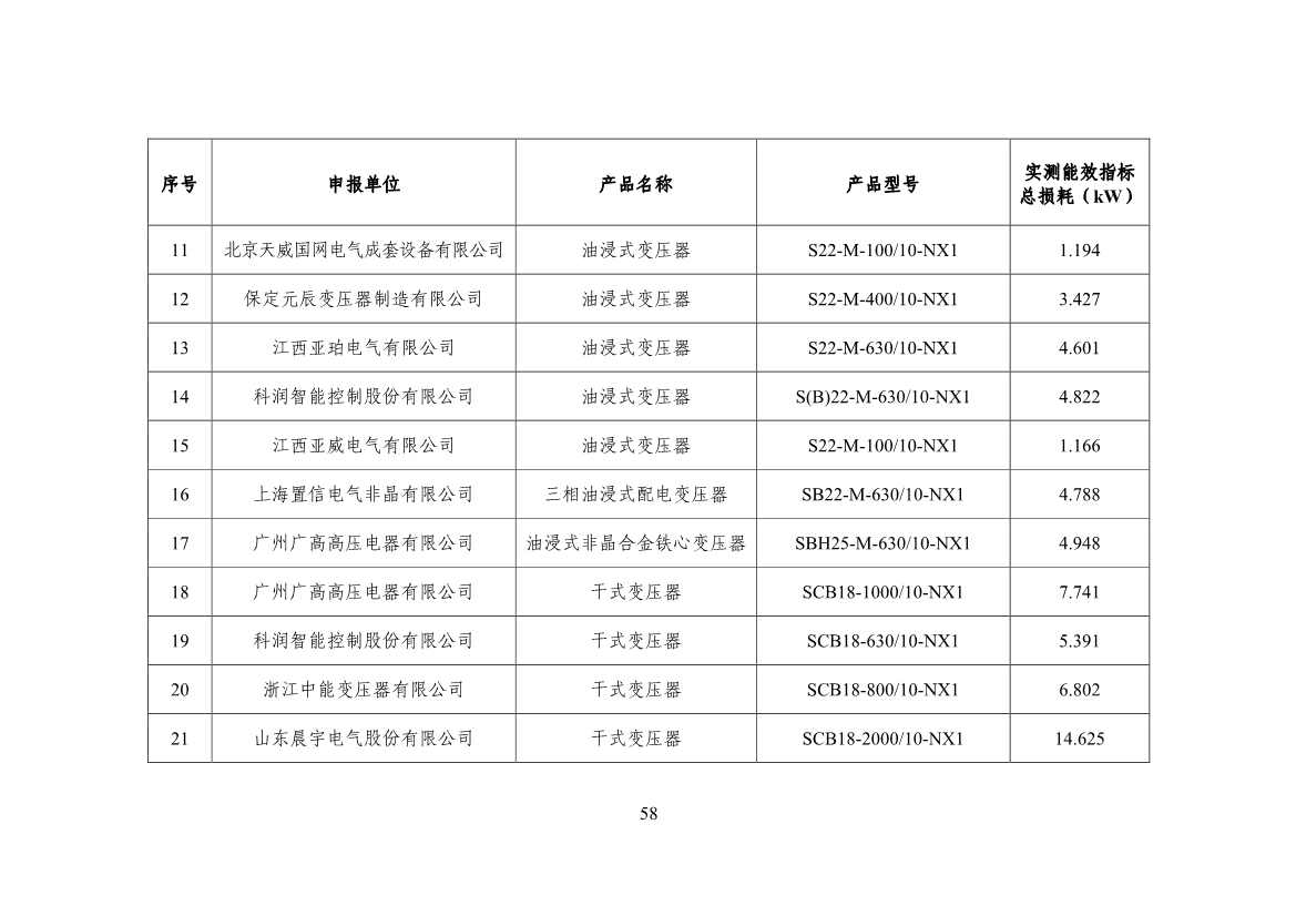 120514030759_0节能_60.jpg 工信部公布《国家工业和信息化领域节能技术装备推荐目录(2022年版)》(图60)
